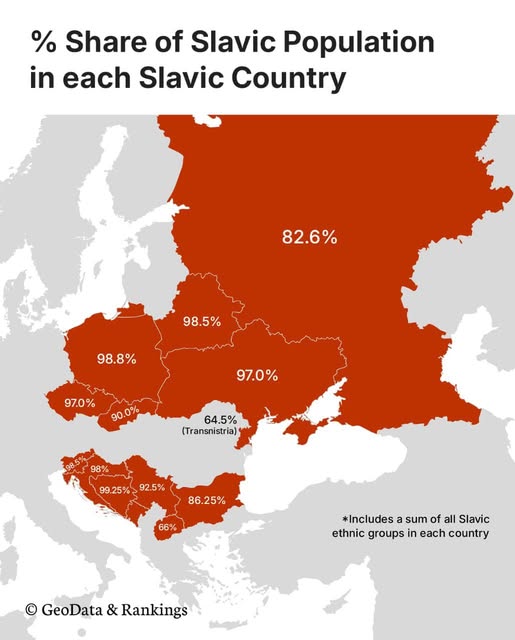 Map showing % of Slavs still in each traditional Slavic country.